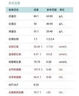 葡萄王维生素B人参黄金蚬PlusB双层加强装 体验3粒盒装 实拍图