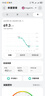 [信尔美]玛仕度肽注射液 0.5ml:2mg*2支 2盒装 2mg/4mg/6mg官方正品医生在线挂号问诊开方 实拍图