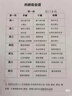 欧莱雅小金牌粉底液W10自然偏白保湿提亮滋润持妆遮瑕生日礼物送女友 实拍图