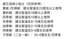 富安娜100%蚕丝被子纯棉面料春秋被芯四季被单人空调被约4.6斤203*229cm 实拍图