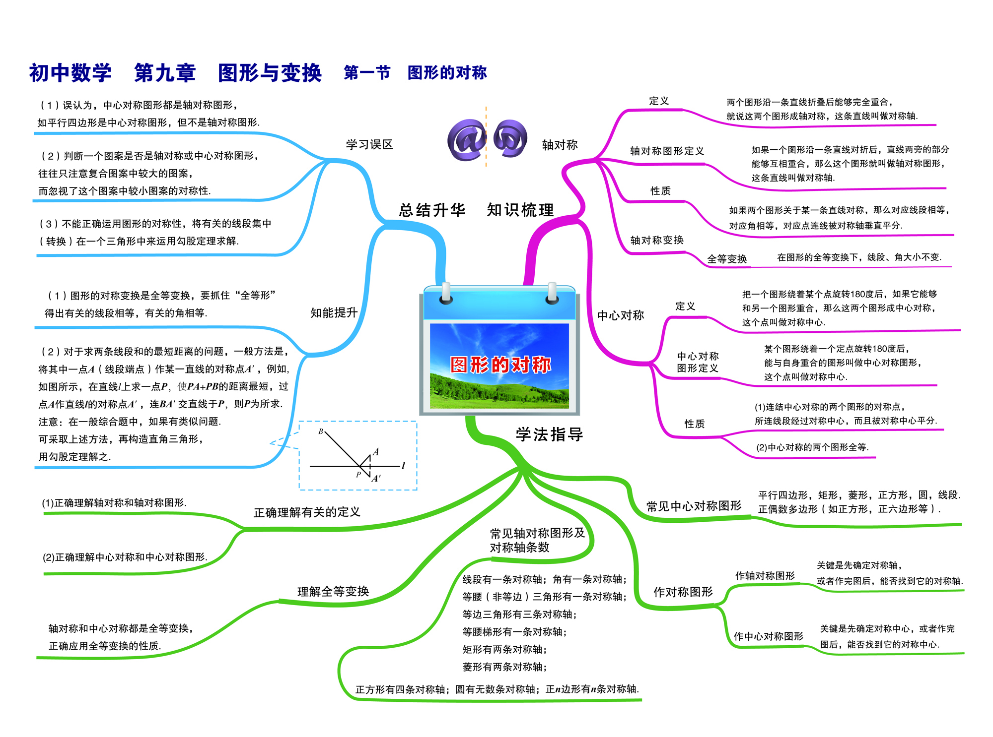 佳禾腿部按摩器空气波压力按摩仪下肢理疗仪揉捏静脉主机单上单下腰 实拍图