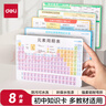 得力（deli）初中化学元素周期表知识卡全套必考速记手卡数学英语物理知识点大全防水防污学生开学文具教材同步 实拍图