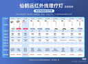 仙鹤TDP特定电磁波治疗器烤灯神灯远红外线理疗灯烤电辅助治疗CQ-25M 实拍图