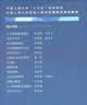 薪酬管理/中国人民大学劳动人事学院第四代系列教材 实拍图