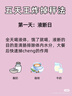 米家（MIJIA）小米智能体重秤S200 蓝色 双接家用健康秤电子秤 人物双模式 APP数据测量 智能分析 体重管理 实拍图