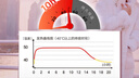 暖宝宝小林制药暖贴即贴30片暖身降温防寒保暖热力贴自发热光腿姨妈神器 实拍图