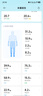 米家（MIJIA）小米智能八电极体脂秤S800体重管理家用体重秤电子秤 雾青色 双频精准检测 支持蓝牙连接 减肥专用 实拍图