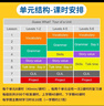 奇趣少儿英语教材 Guess What国内版 1级别 学生书+练习册（含在线账号） 5-12岁中小学生英语教材学生用书 中小学教辅 实拍图