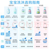 启初 婴儿宝宝沐浴露洗发水二合一  温和无泪易冲洗 235ml 植物之初 实拍图
