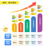 学而思 识字真有趣 溯源识字5步法 0基础高效识字1200 适合3-8儿童 幼小衔接 实拍图