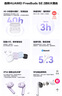 华为长续航蓝牙耳机 FreeBuds SE 2无线耳机 40小时长续航 快速充电 蓝牙5.3适用于苹果/安卓手机 白 实拍图