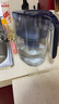 飞利浦（PHILIPS）净水壶 滤水壶 家用过滤壶 厨房自来水过滤器 滤水器 过滤器滤芯 便携净水杯 AWP2814蓝色/白色 专家版蓝色【1壶1芯】 实拍图