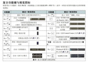 小熊（Bear）榨汁杯 家用便携式榨汁机 水果果蔬果汁机 碎冰小型果汁杯LLJ-E03U1【国家补贴】 实拍图