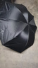 【全网爆款】手动UV折叠雨伞男女晴雨伞两用防晒遮阳黑胶伞 【手动款】黑色UV 实拍图