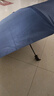 【已售100万】手动UV折叠黑胶防晒防紫外线遮阳晴雨两用伞 【自动款8骨】藏青UV 实拍图