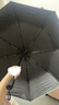 嘻希茉全自动雨伞遮阳伞超大号加固加厚结实男女学生抗风防晒折叠太阳伞 奢华实木196骨晴雨伞-黑色 实拍图