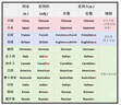 滴露（Dettol）洗手液消毒抑菌滋润500g+500g补充装儿童家庭护手替换 实拍图
