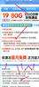 中国移动流量卡19元【自选AAA靓号】大全国通用电话手机5G纯上网卡长期非无限永久 实拍图