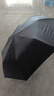 京东京造黑武士pro雨伞自动折叠伞便携遮阳男士晴雨两用大号八骨23寸105cm 实拍图