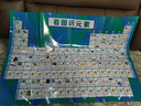 元素周期表：A面元素性质列表+B面看图识元素（双面覆膜，不怕折，撕不破，附化学元素知识锦集） 实拍图