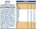 澳优（Ausnutria）能立多【直播加赠】幼儿配方奶粉（12-36月）3段 能立多3段400克【新客0元试喝】 实拍图