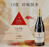 CANIS FAMILIARIS布多格 法国原瓶进口红酒 圣彼得干红葡萄酒 节日礼品礼盒2支装 实拍图