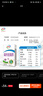 伊利【新鲜日期】高钙低脂牛奶 250ml*21盒 加25%钙早餐伴侣 礼盒装 实拍图