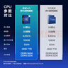 英特尔（Intel）酷睿14代 i9-14900K 处理器 24核32线程 五年质保 盒装台式机CPU 游戏电竞剪辑 实拍图
