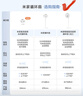 米家小米空气循环扇电风扇落地扇 家用3D自动摇头直流变频轻音节能台地两用APP100档调节 实拍图