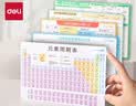 得力（deli）初中化学元素周期表知识卡全套必考速记手卡数学英语物理知识点大全防水防污学生开学文具教材同步 实拍图