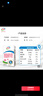 伊利【新鲜日期】脱脂纯牛奶250ml*24盒 零脂肪好营养 礼盒装 实拍图