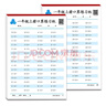 一年级上册口算题卡天天练 小学生数学速算20以内混合运算口算大通关数学专项计算能力提升训练 实拍图