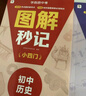 学而思 初中小四门图解秒记 历史 秒解小四门核心知识点 配备创新记忆大招 知识掌握更牢固 实拍图