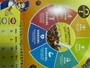 家乐氏（Kellogg）进口可可球330g/盒儿童营养谷物巧克力麦片谷物脆早餐代餐零食 实拍图