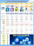 伊利金领冠育护【全面营养】儿童配方奶粉4段(3-6岁)900g 实拍图