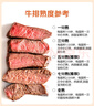 春禾秋牧 阿根廷原切菲力小牛排1kg/8-10片赠料包 儿童零添加 低脂健身 实拍图