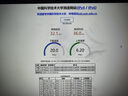 中兴5G移动随身wifi6 G5TS无线路由器CPE免插卡2025款全国通用流量无限制便携式千兆宽带高速网络XY15B 【重磅新品】F50Pro-移动+电信双网切换 中兴自研芯片 主频2.0GHz 畅 实拍图