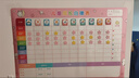 得力（deli）60*40cm成长自律表学生幼儿园奖励贴纸积分好习惯养成记录课程表学习每日打卡生日礼物男女孩粉 实拍图