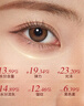伊思（It’s skin）红参滚珠眼霜15ml*2淡化细纹黑眼圈眼袋紧致眼周全脸淡纹护肤品女 实拍图