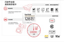闪迪（SanDisk）128GB TF（MicroSD）4K内存卡 行车记录仪 监控摄像头专用 10,000小时录制 重复读写高耐用存储卡 实拍图
