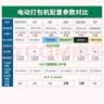 逸飞电动打包机 塑钢带捆扎机手提式热熔免扣捆扎机 砖厂托盘打包捆扎一体机V2两电一充【京仓速配】 实拍图