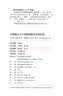 小狗疑心大宇宙阴谋篡夺它的位置+小鸟啃坏玫瑰还说人类脾气太暴躁+刺猬永远做不了别人怀里的猫   套装共3册 实拍图