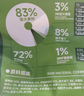 鸭肉梨烘焙冻干狗粮小中型幼成老年犬泪痕专用6kg（1.5kg*4袋） 实拍图