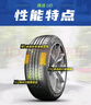 玲珑轮胎汽车轮胎205/50R16 91W XL 玲珑臻选 UD 适配北汽绅宝X25/赛拉图 实拍图