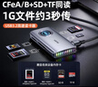 绿巨能cfa卡cfb卡高速读卡器多功能CFexpress内存储卡SD卡TF通用连接typec手机适用苹果16索尼相机多合一 实拍图