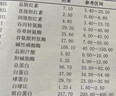 汉诺金加拿大进口牛至片男女护肝损伤转氨酶高功能异常脂肪中重度 10盒年度装【买7送3】60片*1盒 实拍图