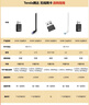Tenda腾达 usb无线网卡wifi6 智能免驱AX300 无线网卡台式机专用 wifi接收器 高增益天线 无线wifi发射 实拍图