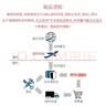 COMANDANTE司令官磨豆机手摇咖啡研磨器不锈钢芯C40MK4磨砂黑德国原装进口 实拍图