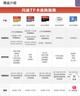 闪迪（SanDisk）256GB TF(MicroSD)内存卡 4K极速金卡A2 V30 U3行车记录仪 运动相机无人机 监控存储卡 读190MB/s 实拍图