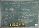 AUCS小黑板家用大黑板教师专用粉笔写字板白板儿童教学县挂墙办公学生老师摆摊教室广告展示牌60*90cm 实拍图